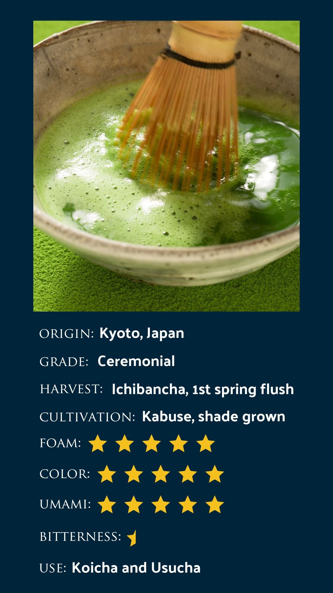 Information chart for ceremonial grade matcha from Kyoto, Japan