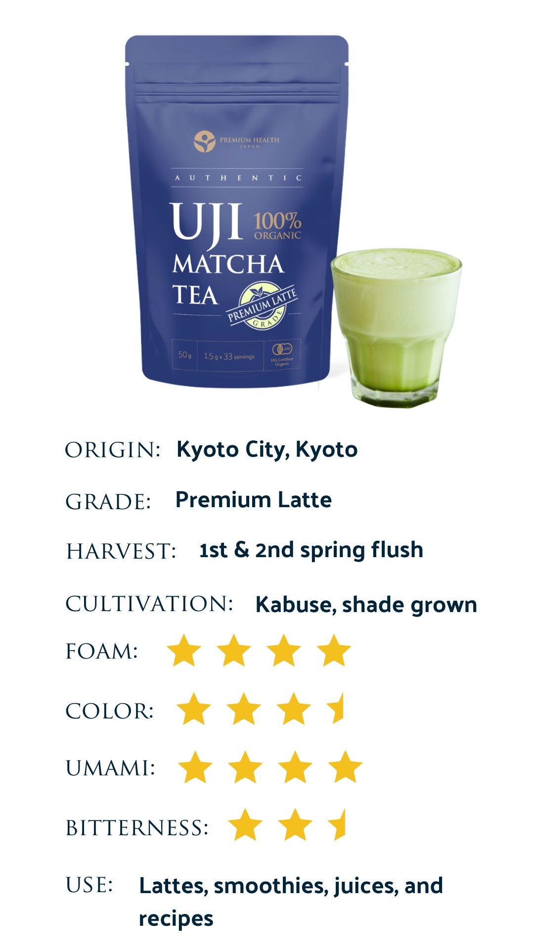 Product profile for our premium latte grade Uji matcha which rates the product according to various categories