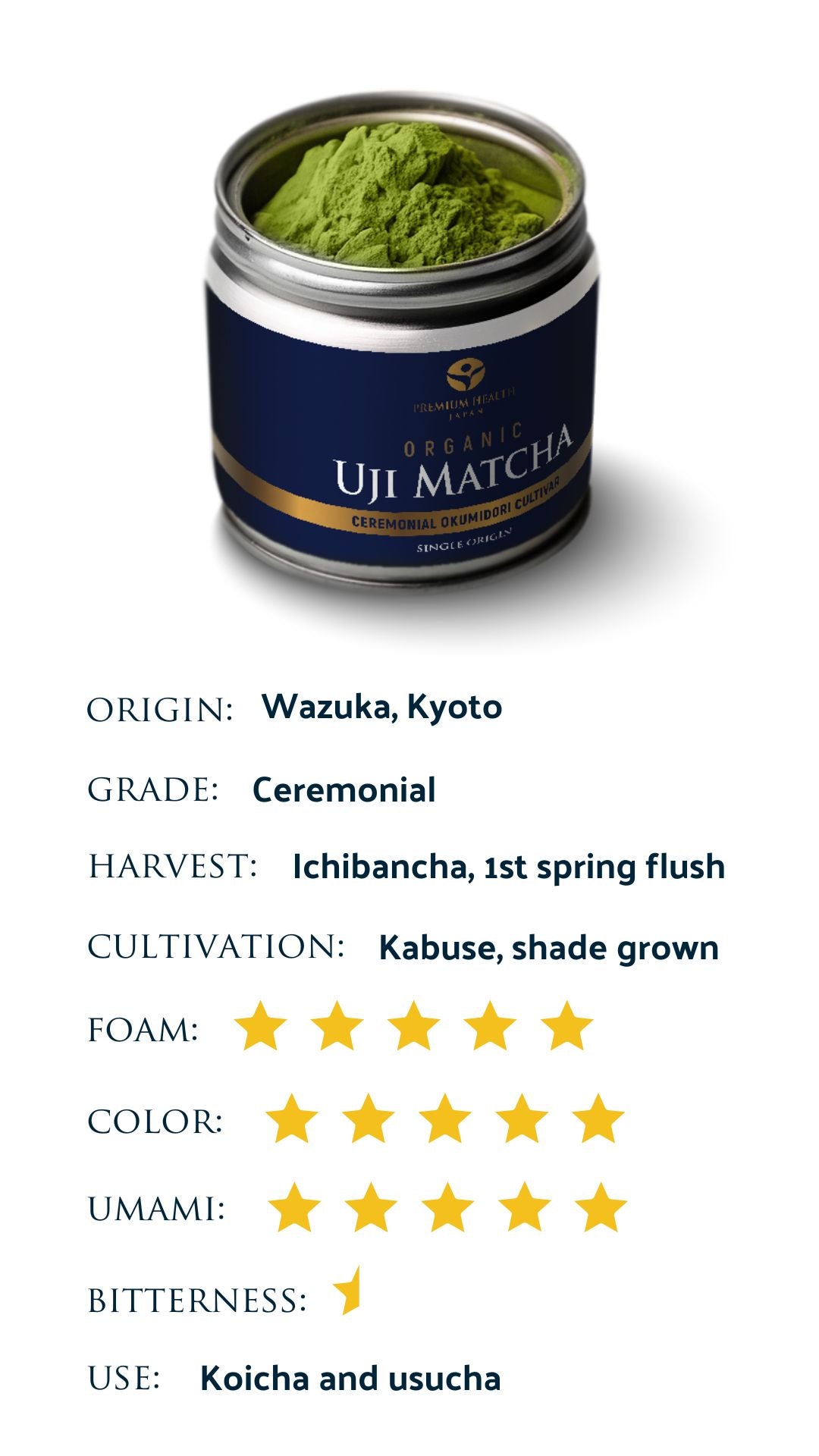 Product profile for our ceremonial grade Uji matcha which rates the product according to various categories