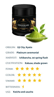 Product profile for our platinum ceremonial grade matcha which rates the product according to various categories