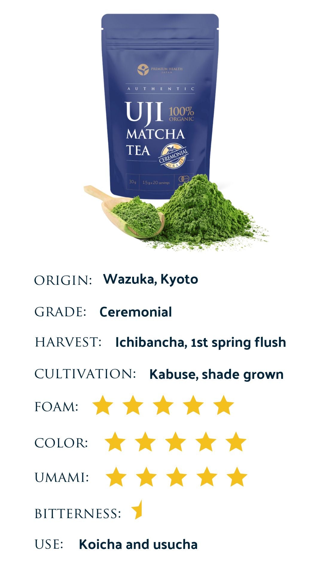 Product profile for our ceremonial grade Uji matcha which rates the product according to various categories